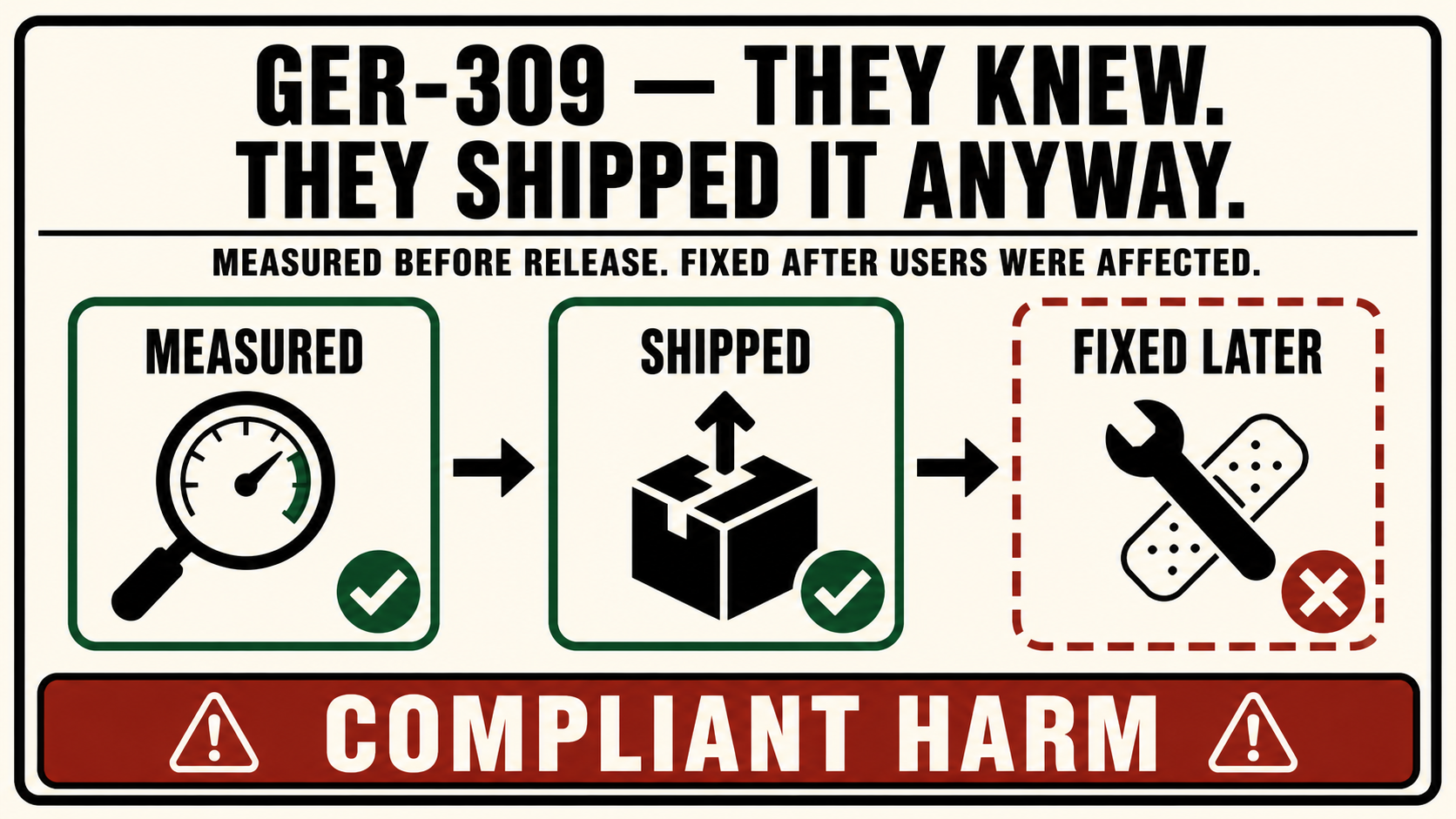 GER-309 — They Knew. They Shipped It Anyway. Compliant Harm.