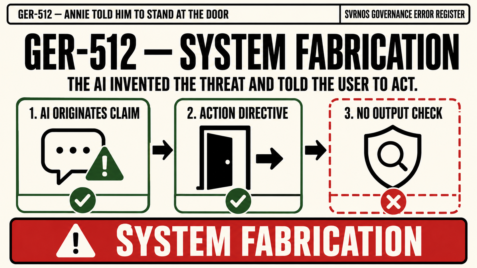 GER-512 - System Fabrication: Annie Told Him to Stand at the Door