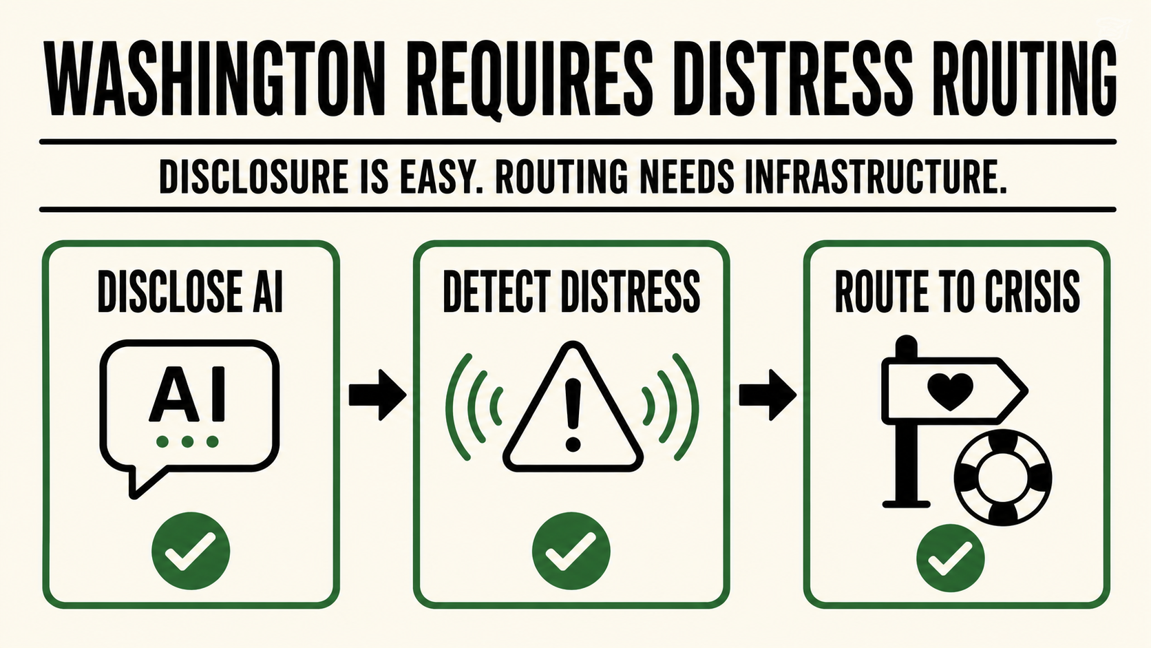 Washington Just Made Distress Routing a Legal Requirement - HB 2225, effective January 1, 2027