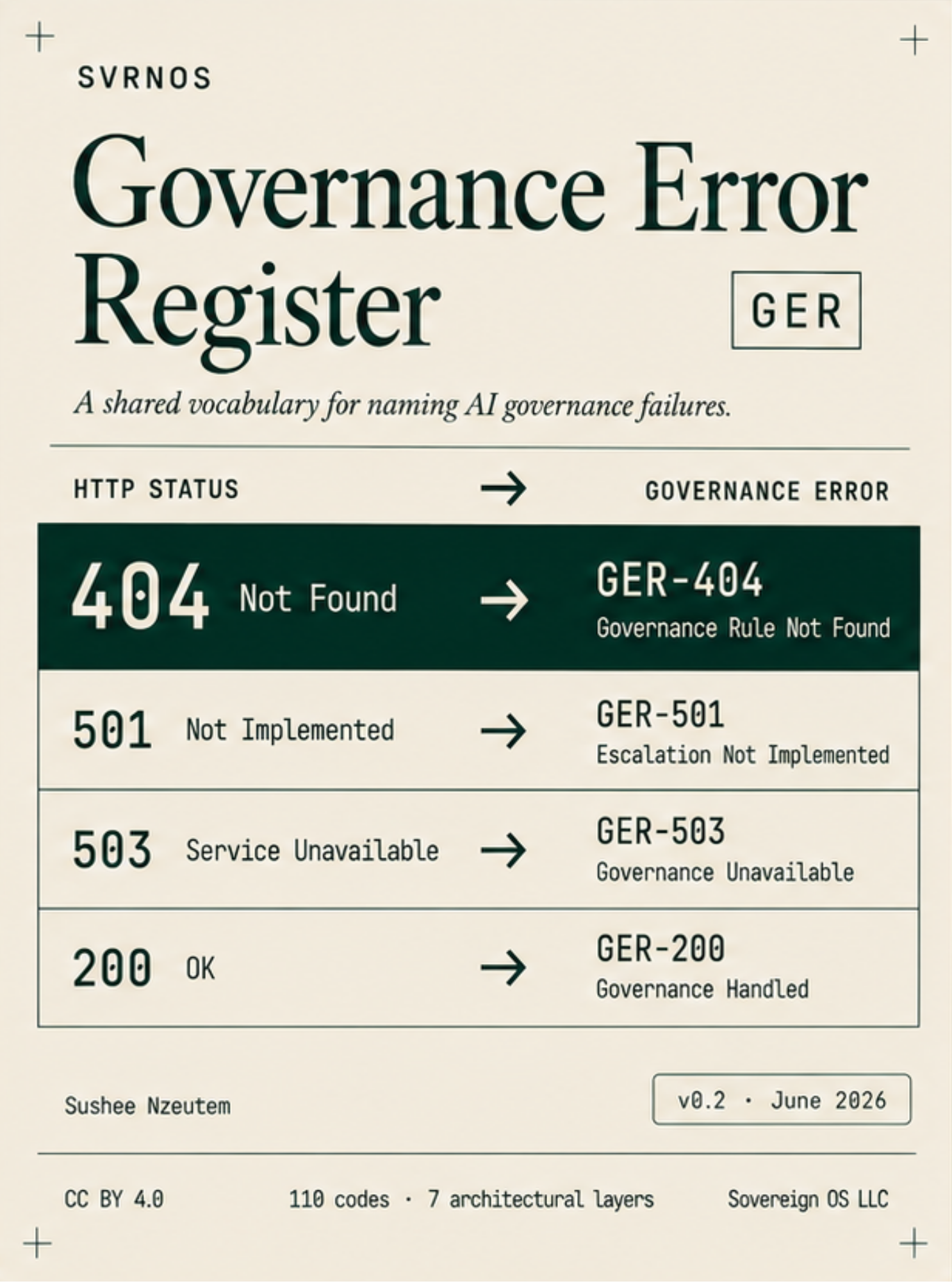 SVRNOS Governance Error Register v0.2 — A classification system for AI platform governance failures. 110 codes across seven architectural layers, with the TRACE Method workflow.