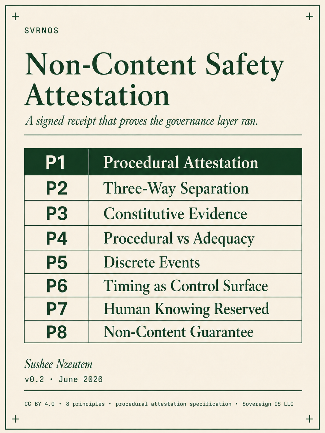 Non-Content Safety Attestation v0.2 — a signed, procedural attestation receipt that proves an in-enclave governance layer ran, without exposing the content it protected.
