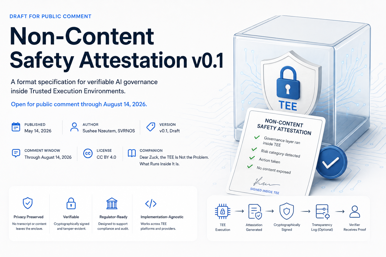 Non-Content Safety Attestation v0.1 — A format specification for verifiable AI governance inside Trusted Execution Environments. Open for public comment through August 14, 2026.